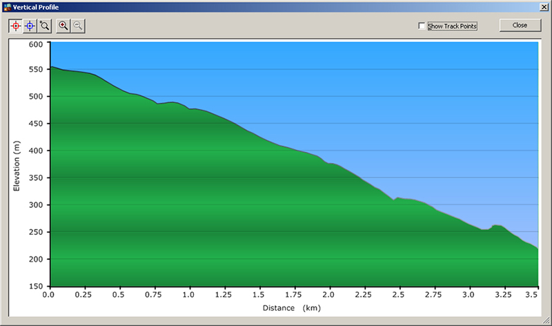 Garmin GPS profile from MapSource
